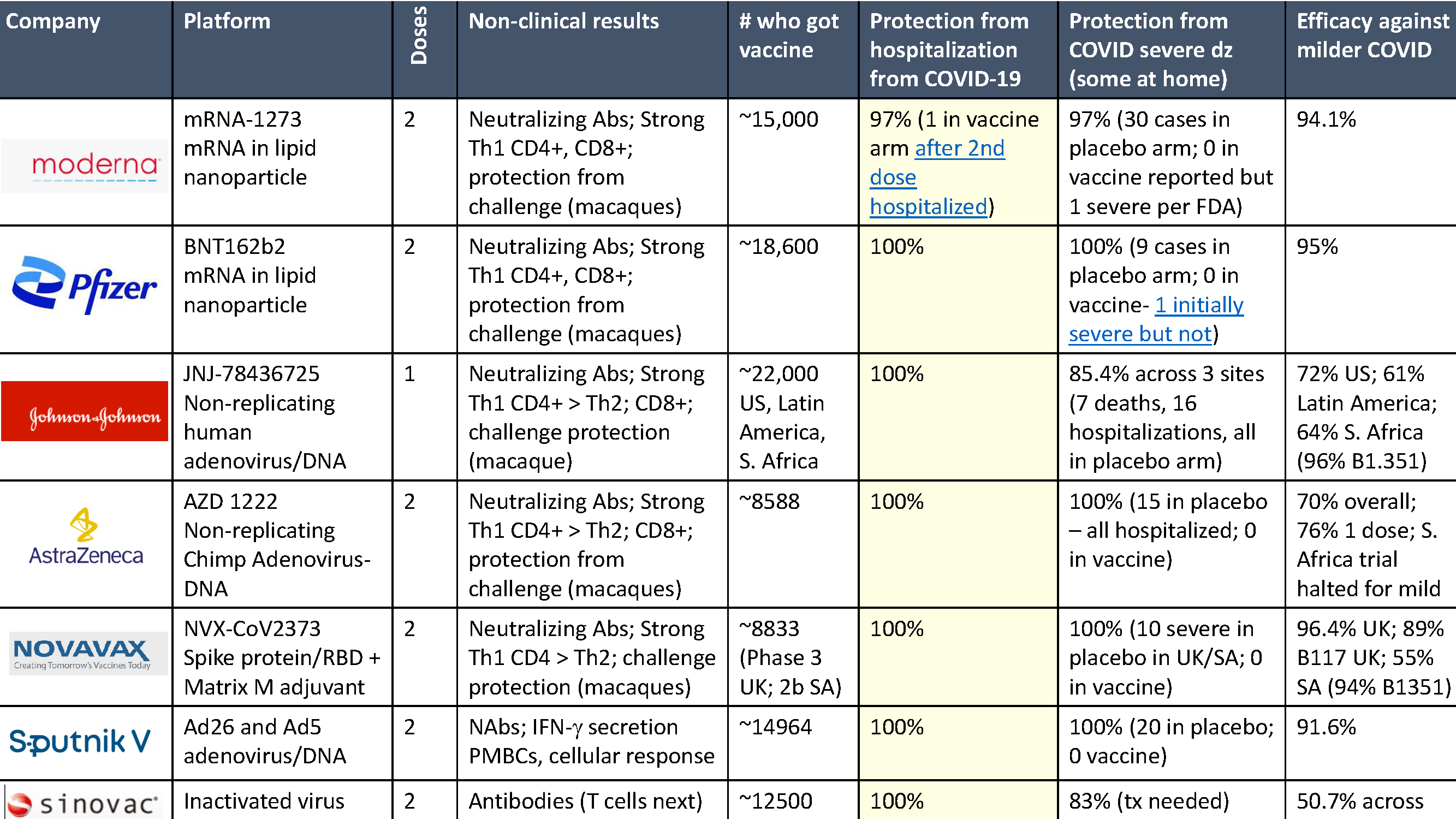 COVID-19 Vaccines | HIV, ID & Global Medicine